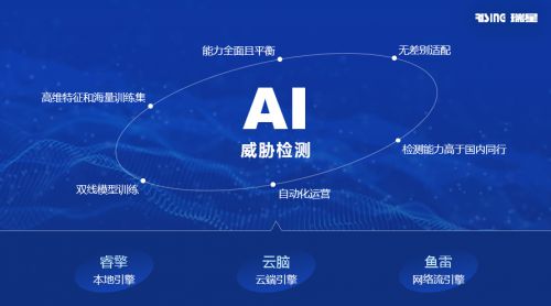 瑞星携手三峡集团，筑牢基础设施与网络资产安全防线