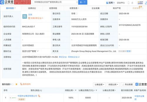 中国林业集团5亿元新设北京资产管理公司，强化绿色金融布局
