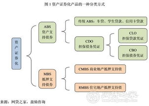 麦田守望者 P2P类资产证券化产品的前世今生与监管新篇