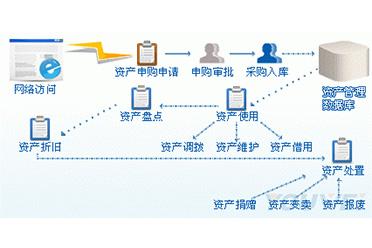 资产管理软件的核心特性 助力现代投资管理提质增效