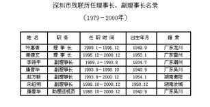 深研福鸿达 历任理事与投资管理之道
