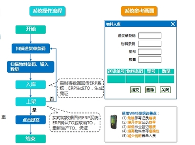 资产管理系统品牌与软件排名解析