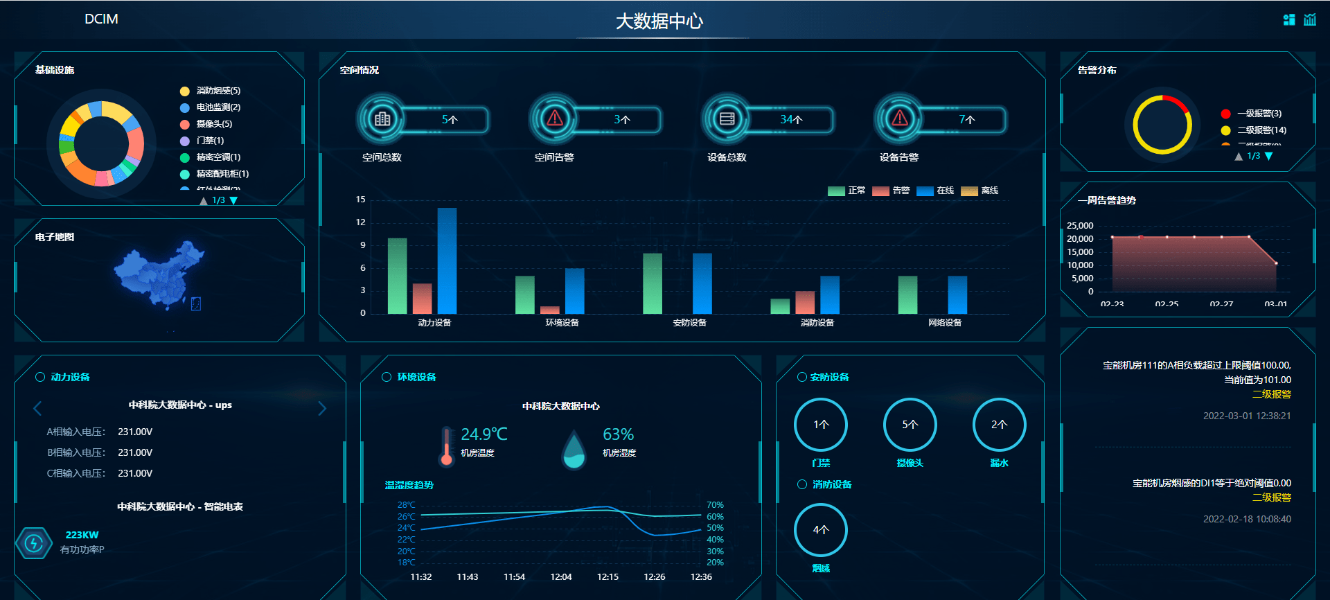 什么是混合云数据中心管理系统-hybriddcim 资产、设备、业务和投资管理的融合