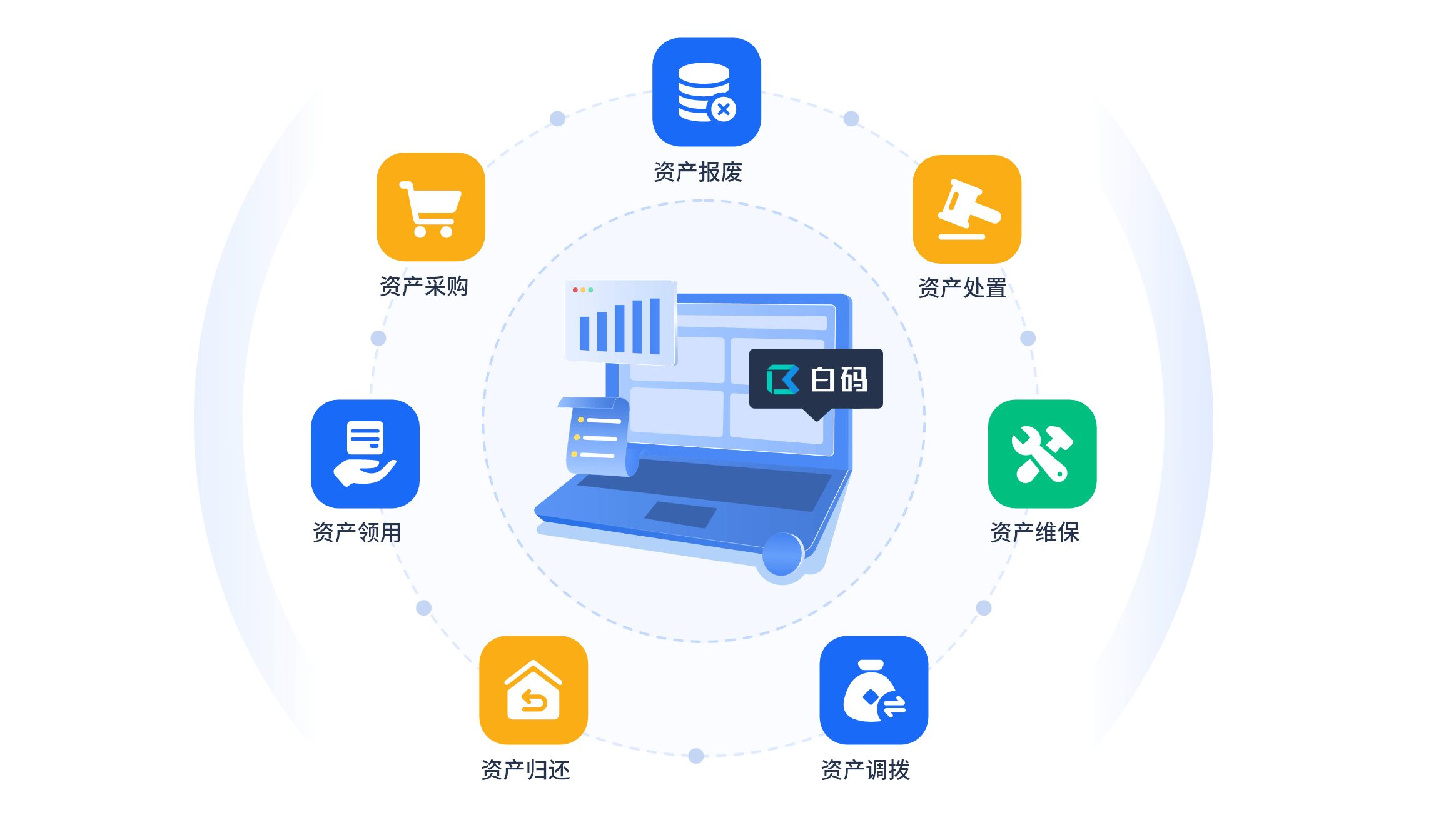 有效资产管理的八个核心步骤与三大常见误区规避