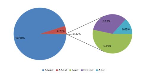 企业资产证券化产品月度资产管理报告